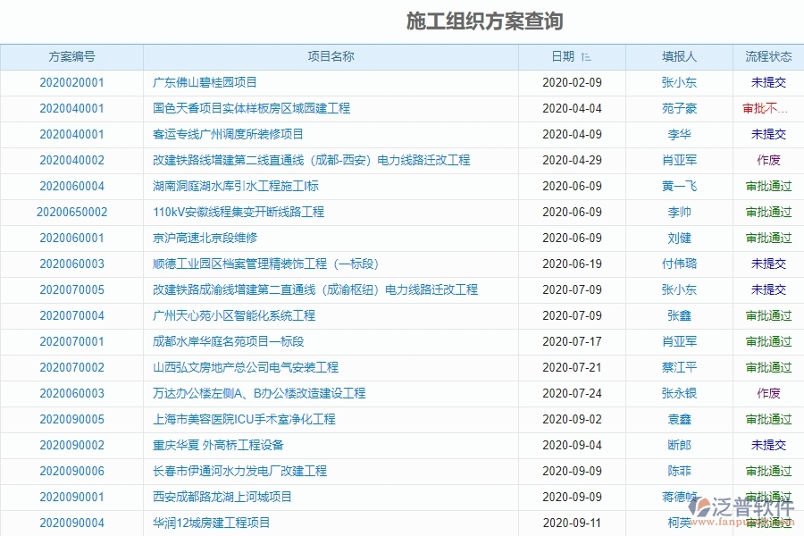 國家電網(wǎng)工程項目管理軟件有什么優(yōu)勢