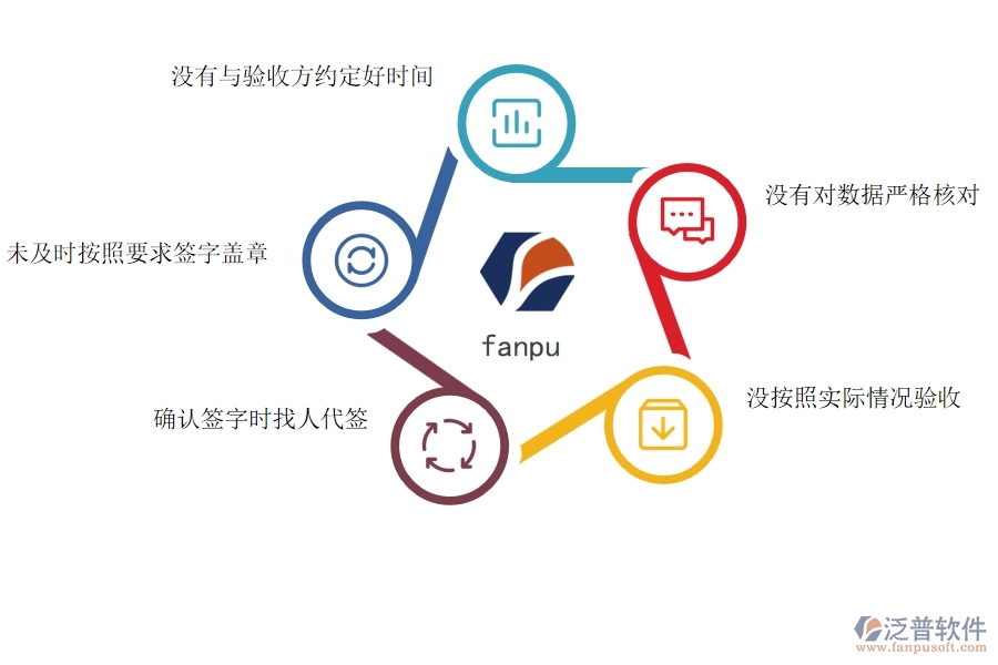 國內80%電力工程企業(yè)在材料驗收明細查詢中普遍存在的問題