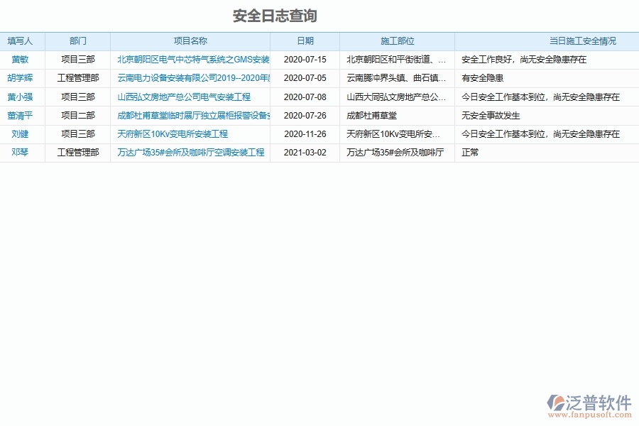 建筑安裝工程安全管理軟件系統(tǒng)為安裝工程行業(yè)帶來的益處