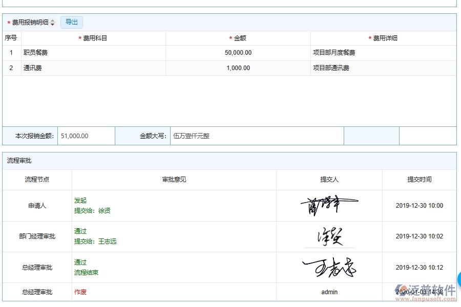 安裝工程企業(yè)是否有必要引入設(shè)備安裝工程建設(shè)公司費(fèi)用報銷管理軟件