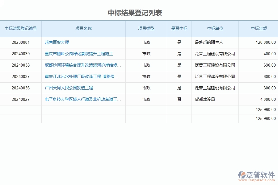 泛普軟件-市政工程項目管理系統(tǒng)在中標結果登記明細查詢中的好處
