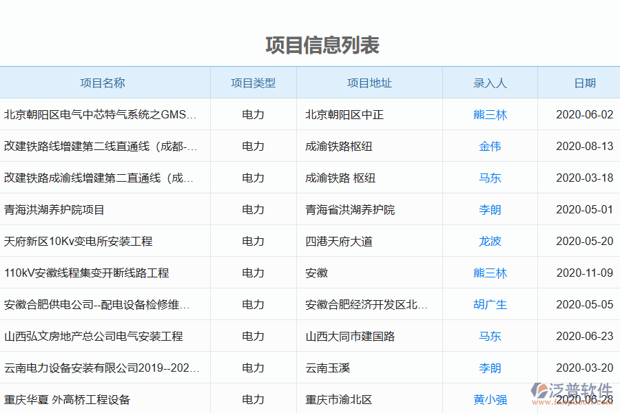 泛普軟件的電力工程企業(yè)管理系統(tǒng)如何有效提高招標(biāo)中的招標(biāo)計劃管理