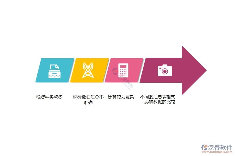多數電力工程企業(yè)在項目稅費匯總表中存在的問題