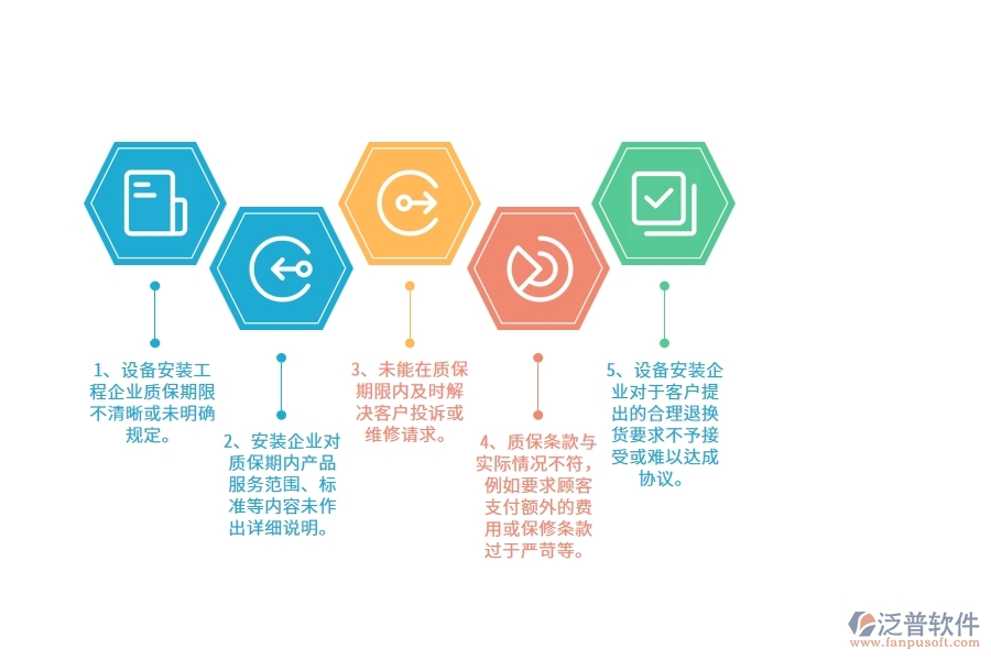 國(guó)內(nèi)80%安裝企業(yè)在質(zhì)保金中普遍存在的問(wèn)題