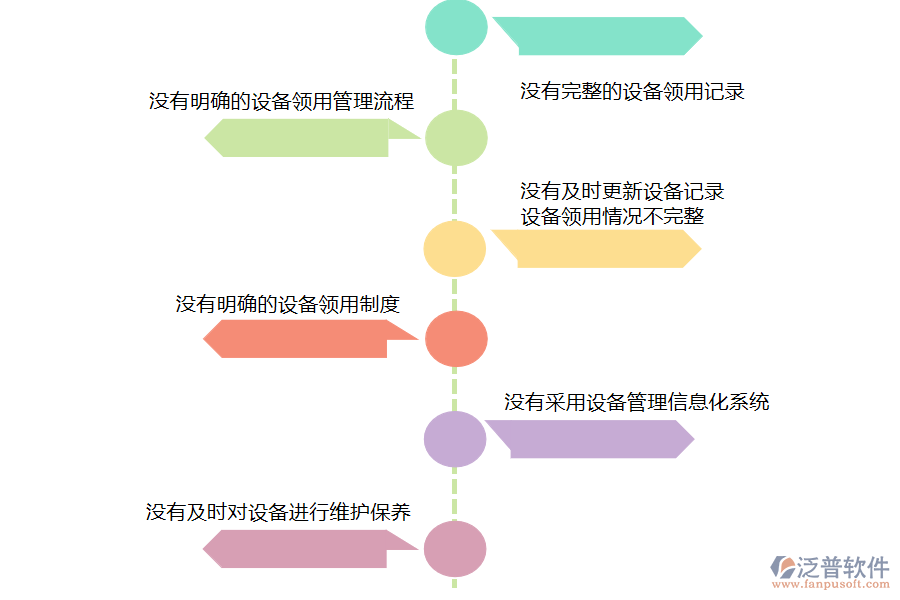 國(guó)內(nèi)80%安裝企業(yè)在設(shè)備領(lǐng)用管理中普遍存在的問題