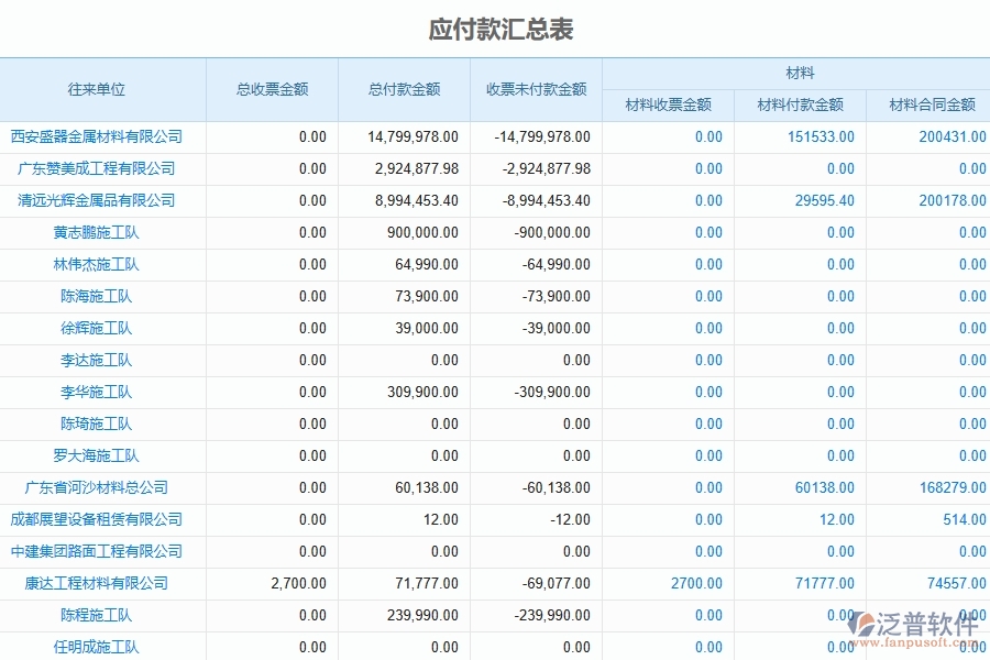 系統中付款報表填寫的注意事項