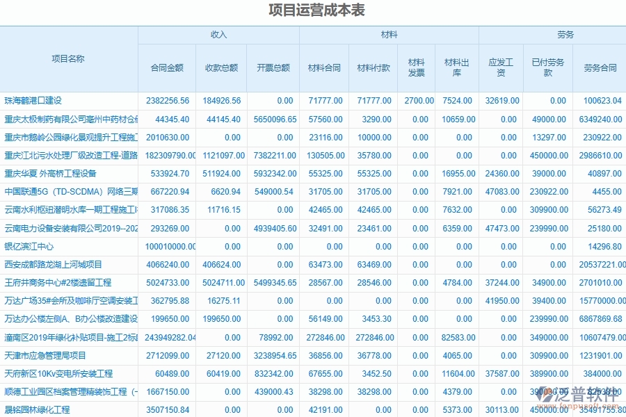 泛普軟件對(duì)于電力工程項(xiàng)目運(yùn)營期經(jīng)營成本表的管理作用體現(xiàn)在哪些方面