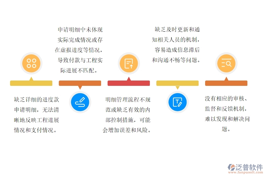 設(shè)備安裝工程合同進(jìn)度款申請(qǐng)明細(xì)管理的不足
