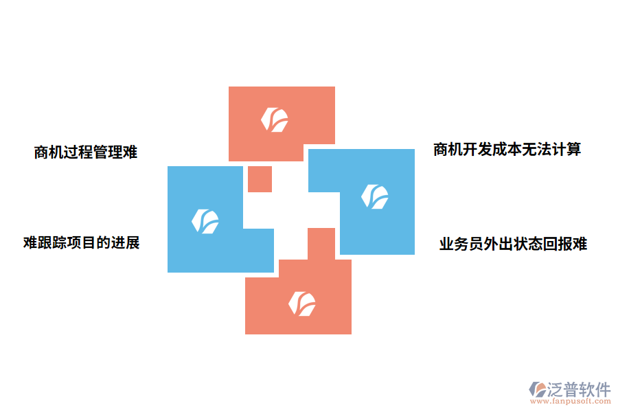自動化設備工程制造企業(yè)商機管理過程中容易出現(xiàn)的問題