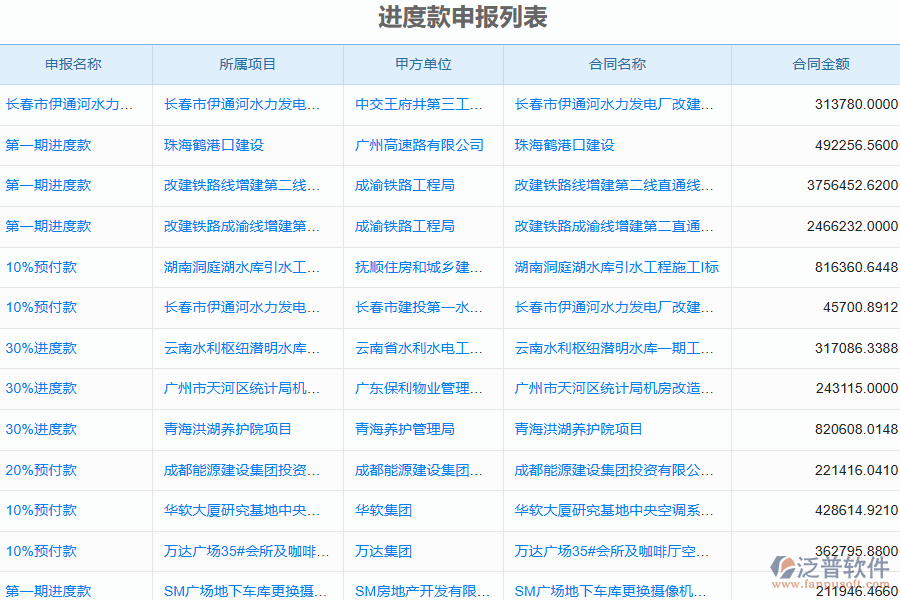 泛普電力工程管理系統(tǒng)中勞務(wù)進(jìn)度款申報管理的亮點