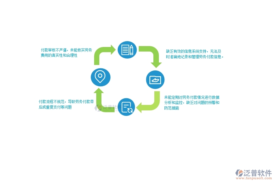 在設備安裝工程企業(yè)管理中勞務付款列表方面存在的問題