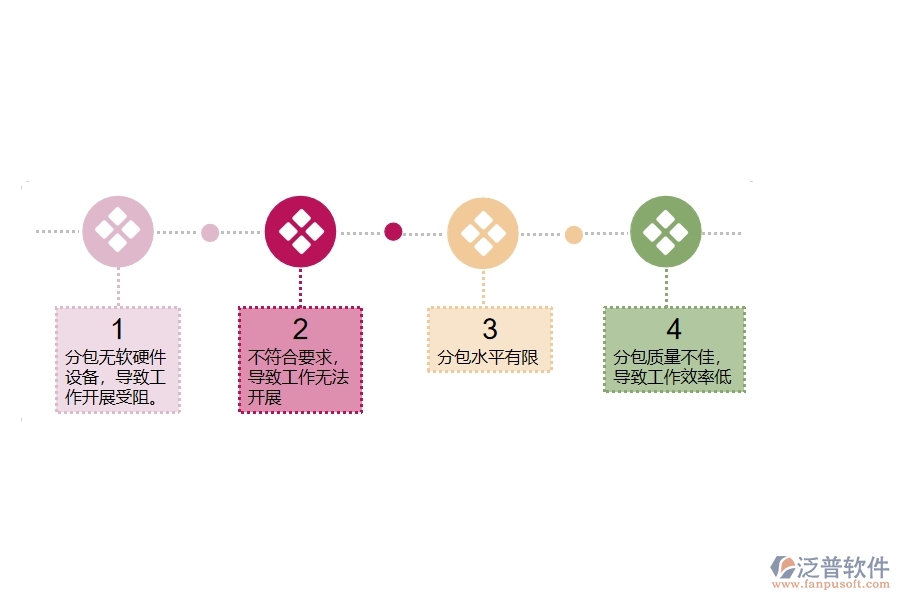 多數(shù)電力工程企業(yè)在分包招標(biāo)采購(gòu)計(jì)劃明細(xì)查詢中存在的問(wèn)題