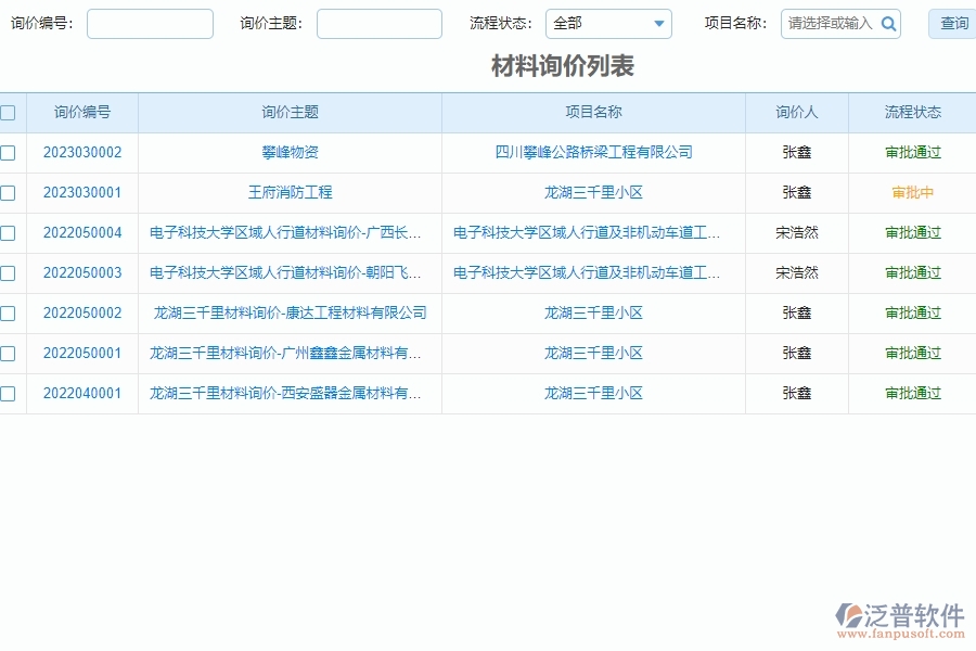 泛普電力工程企業(yè)管理中材料詢(xún)價(jià)列表的價(jià)值