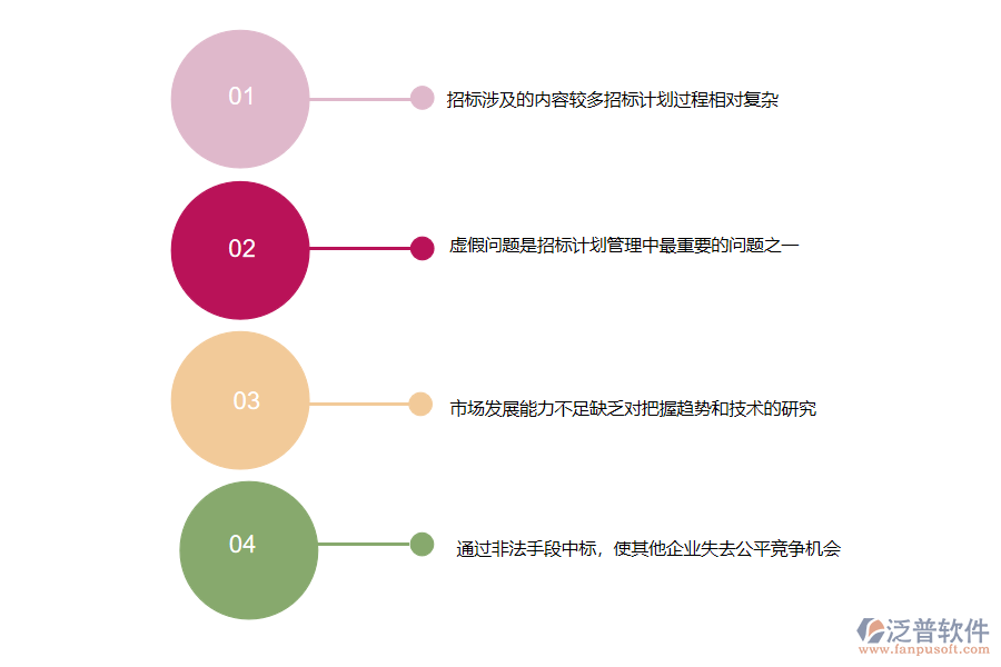 大多數(shù)電力工程企業(yè)招標(biāo)計劃管理中存在的問題