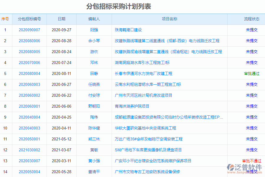 泛普安裝工程企業(yè)管理系統(tǒng)中招標管理的價值