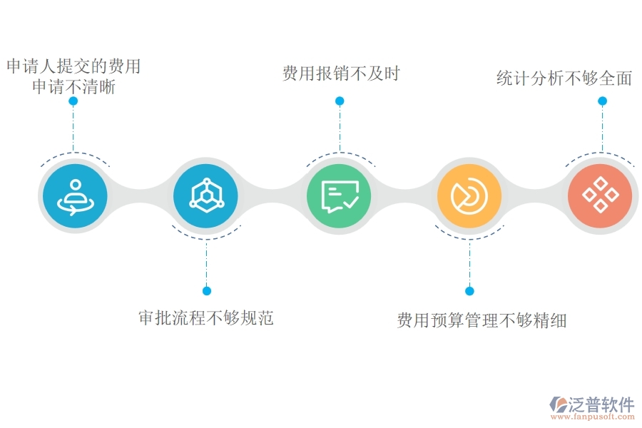 在設(shè)備安裝工程企業(yè)中項(xiàng)目業(yè)務(wù)費(fèi)申請(qǐng)列表常見(jiàn)的問(wèn)題