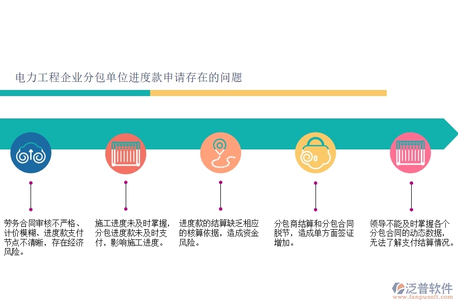 電力工程企業(yè)分包單位進度款申請存在的問題