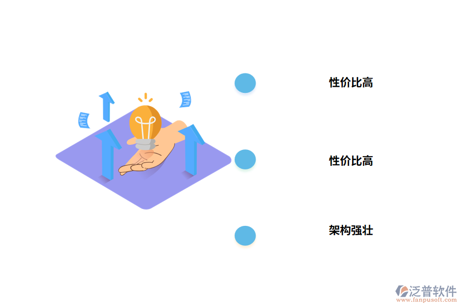 專(zhuān)業(yè)服務(wù)項(xiàng)目管理系統(tǒng)軟件的核心優(yōu)勢(shì)