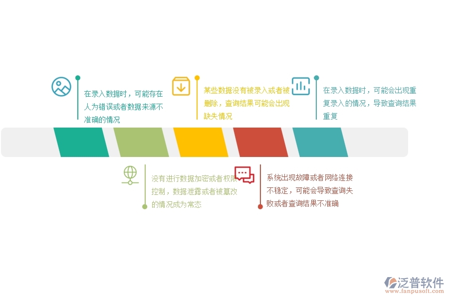 在設(shè)備安裝企業(yè)招標報價對比明細查詢過程中存在的問題有哪些