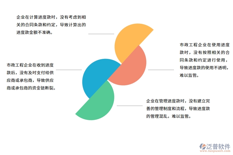 國(guó)內(nèi)80%的市政工程企業(yè)在收入進(jìn)度款申報(bào)中普遍存在的問題