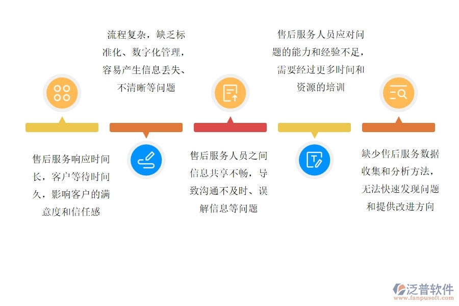 多數(shù)設(shè)備安裝企業(yè)在售后工單中存在的問(wèn)題