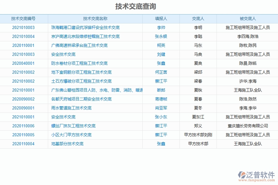 泛普軟件的電力工程項目管理系統(tǒng)在技術交底查詢中的價值