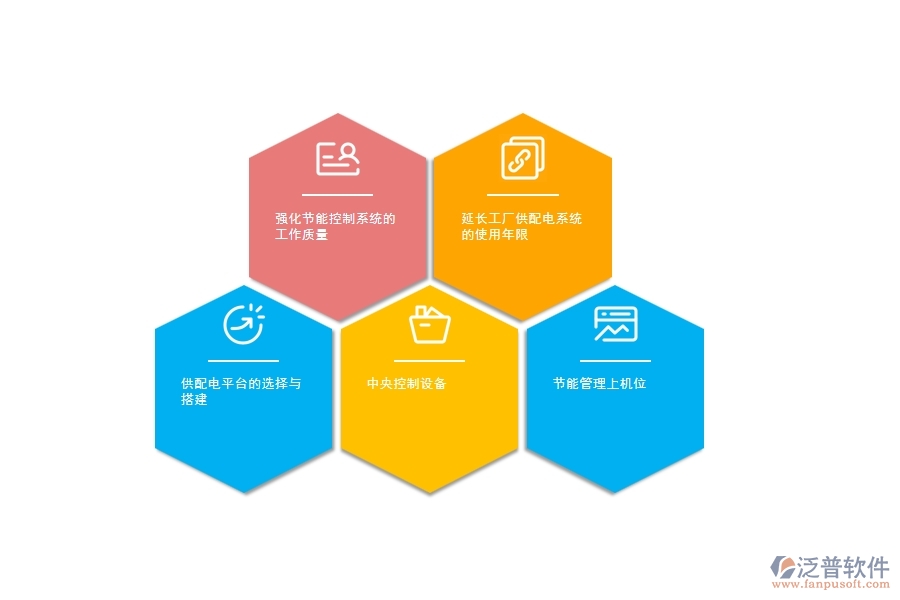 建筑機械設(shè)備電氣工程自動化的供配電節(jié)能控制分析