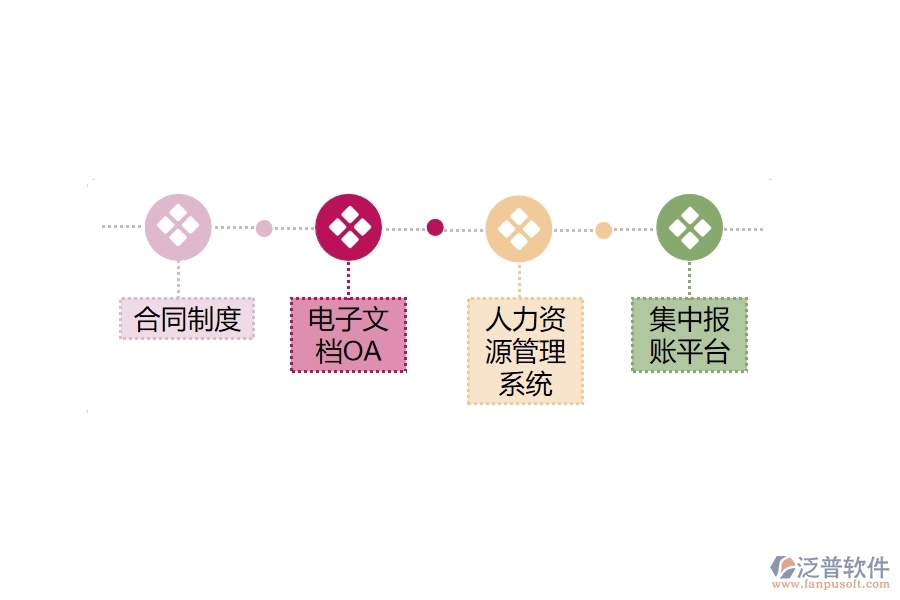 淺談辦公自動化系統(tǒng)在企業(yè)信息化建設中的應用