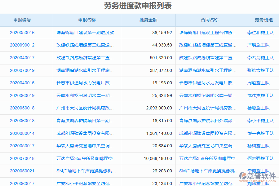 泛普電力工程企業(yè)系統(tǒng)中勞務(wù)進(jìn)度款申報的管控點和作用