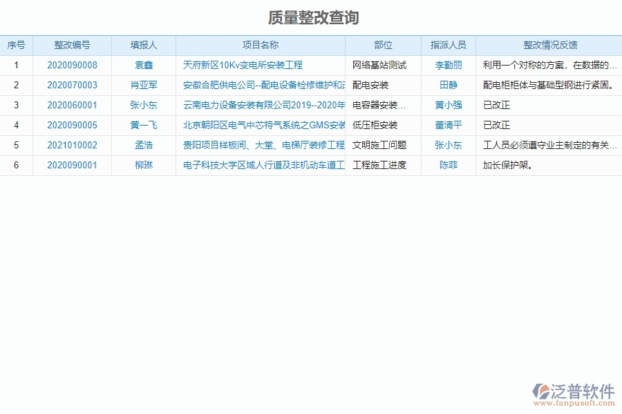 系統(tǒng)在質量整改列表中的管控點及作用