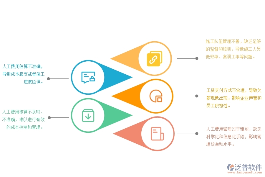 設(shè)備安裝工程施工勞務(wù)人工費控制管理存在的問題