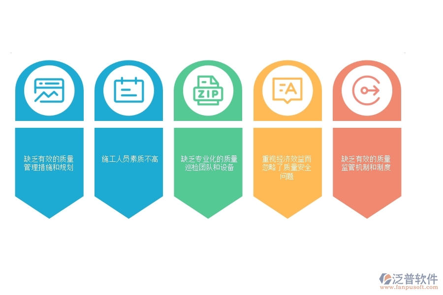 國內80%電力工程企業(yè)在質量巡檢列表中普遍存在的問題