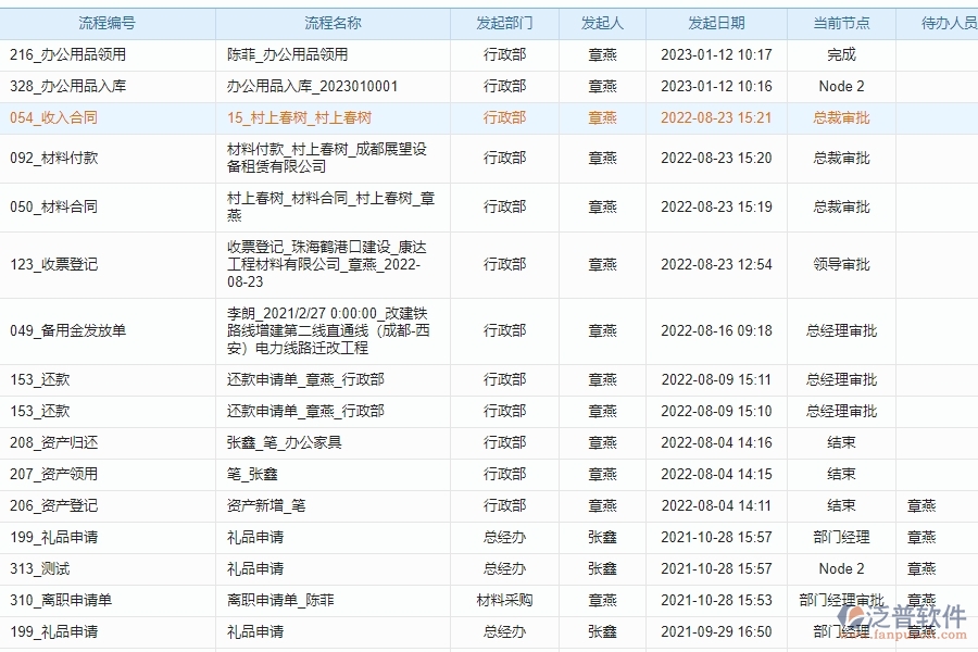 為了最大化項目管理軟件的有效性，可以考慮以下幾個方面