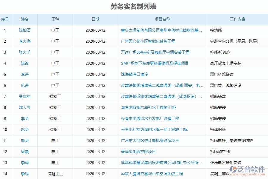 泛普電力工程企業(yè)項目管理中勞務實名制列表的價值