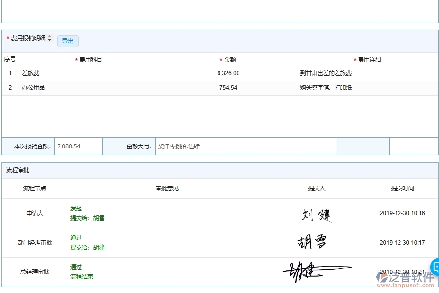 設備安裝工程公司費用報銷列表主要內容