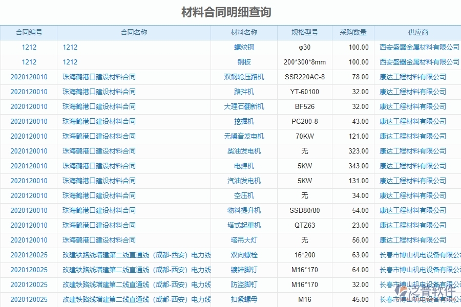 泛普電力工程項(xiàng)目管理系統(tǒng)在材料合同明細(xì)查詢(xún)中的亮點(diǎn)