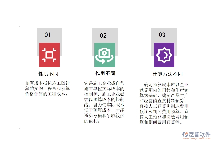 預(yù)算成本，計劃成本和實際成本的區(qū)別
