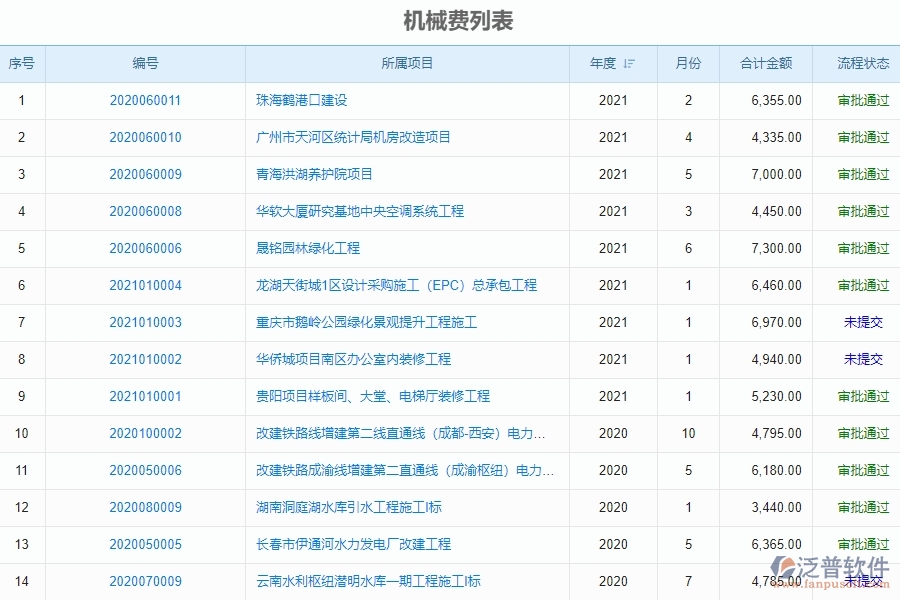 工程機(jī)械費(fèi)統(tǒng)計報表的注意事項(xiàng)