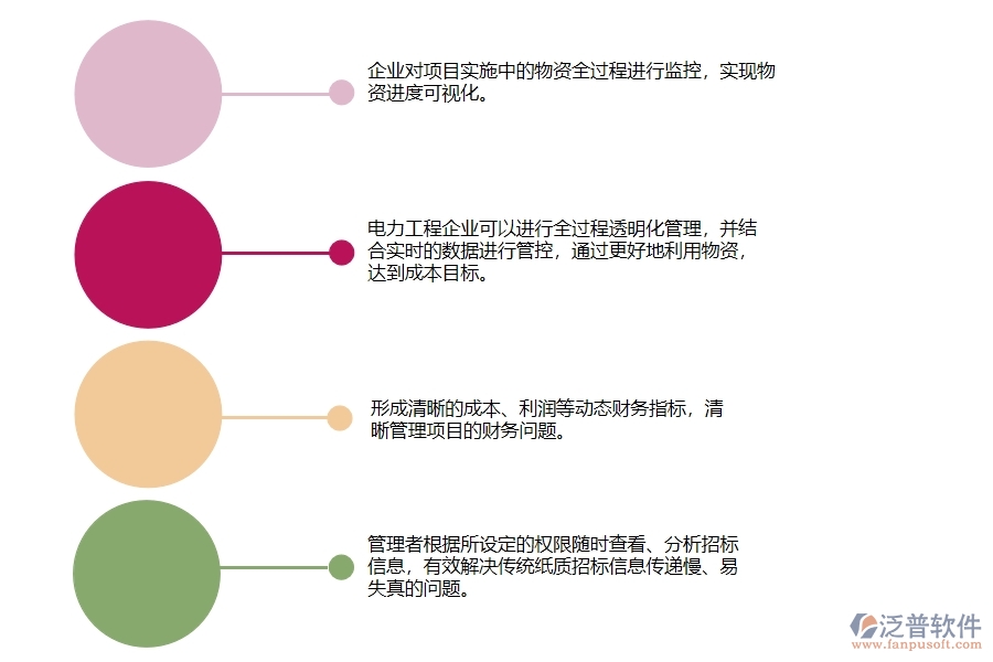 泛普電力工程管理系統(tǒng)在大型物資招標(biāo)采購計(jì)劃明細(xì)查詢中的作用