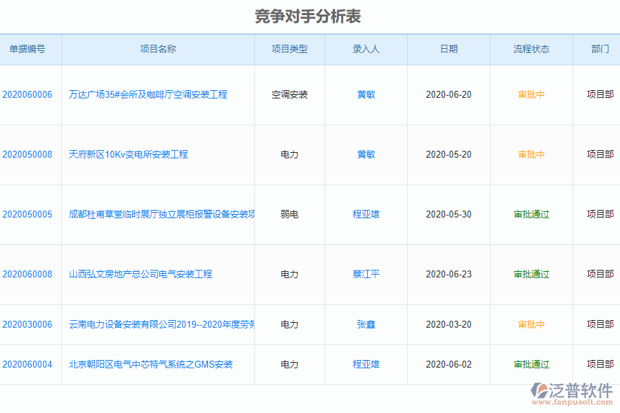 泛普安裝工程企業(yè)管理系統(tǒng)中競爭對手分析表的單據樣式