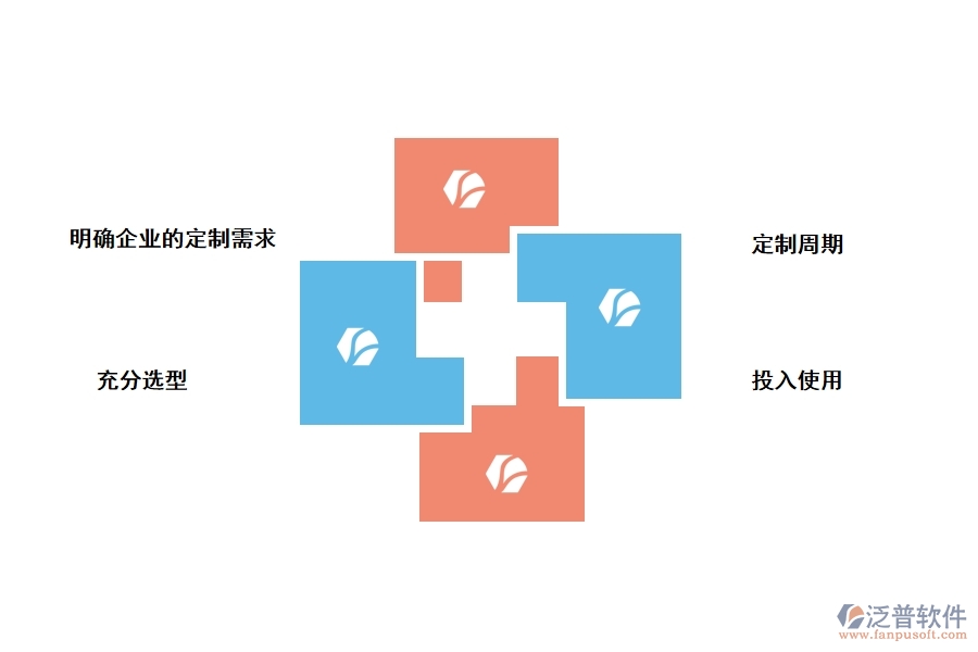 定制一套工程項目管理軟件需要做哪些準備