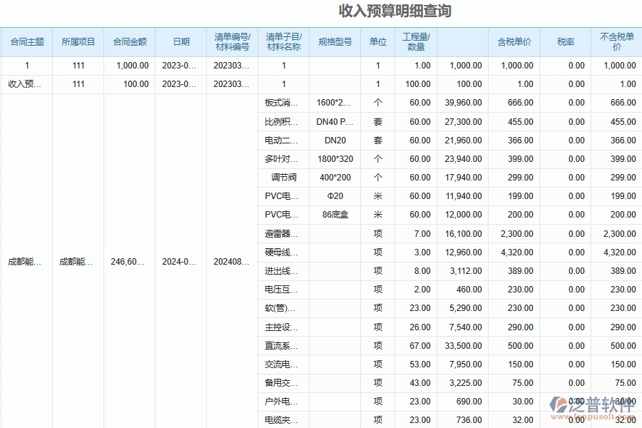 電力工程項目資金月度預算表系統(tǒng)的管理作用體現(xiàn)在哪方面