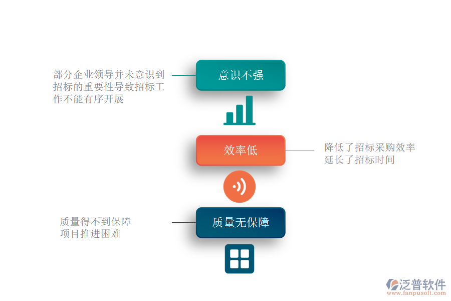 電力企業(yè)分包招標采購過程中可能存在哪些問題