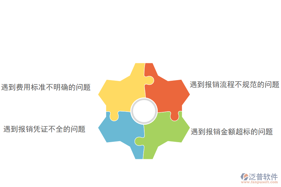 電力工程企業(yè)在費(fèi)用報(bào)銷管理過程中遇到的問題