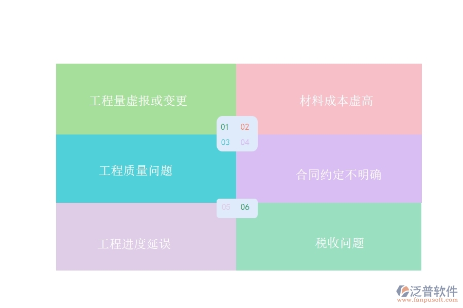 多數(shù)市政工程行業(yè)在完工結算(收入)中普遍存在的問題