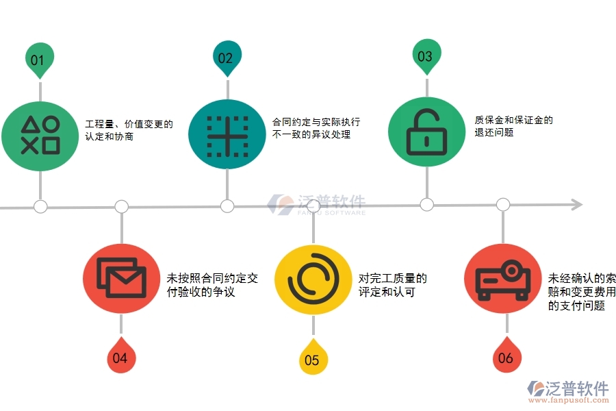 設備安裝工程企業(yè)完工結算過程中可能存在的問題有哪些