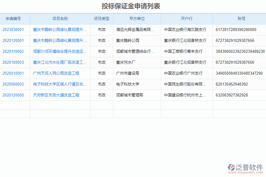 泛普軟件-市政工程企業(yè)管理系統(tǒng)中投標(biāo)保證金申請列表的價(jià)值