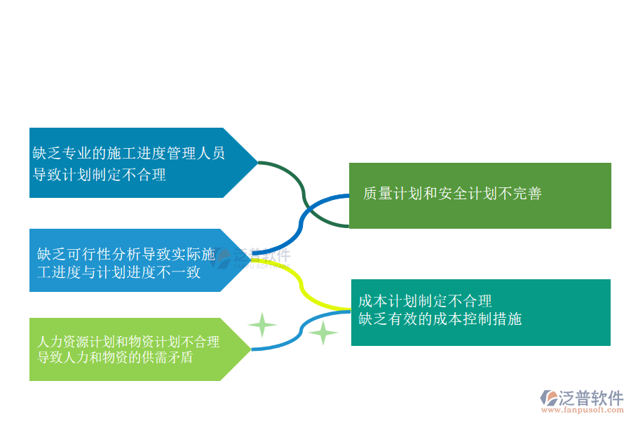 多數(shù)電力工程企業(yè)在施工進(jìn)度計劃管理方面遇到的問題