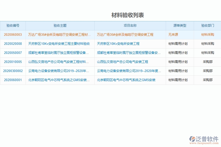 設(shè)備安裝工程項目管理系統(tǒng)在材料驗收列表中的注意事項
