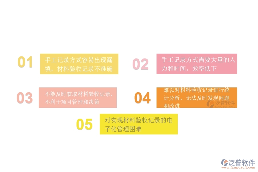 在設(shè)備安裝企業(yè)管理中材料驗收列表方面存在的問題
